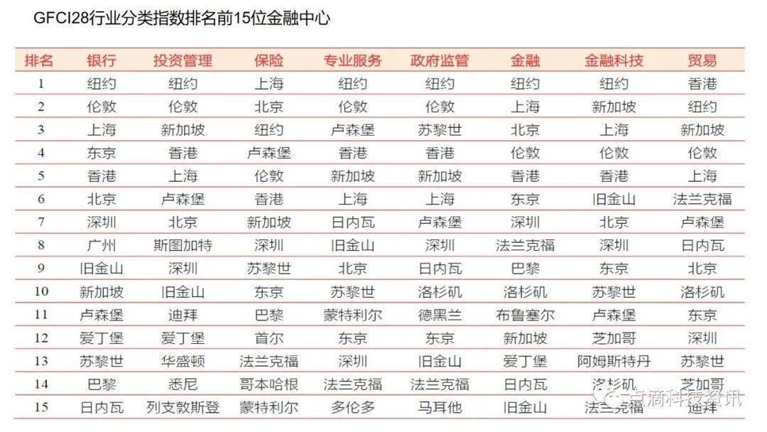 上海金融公司排名_上海环球金融中心