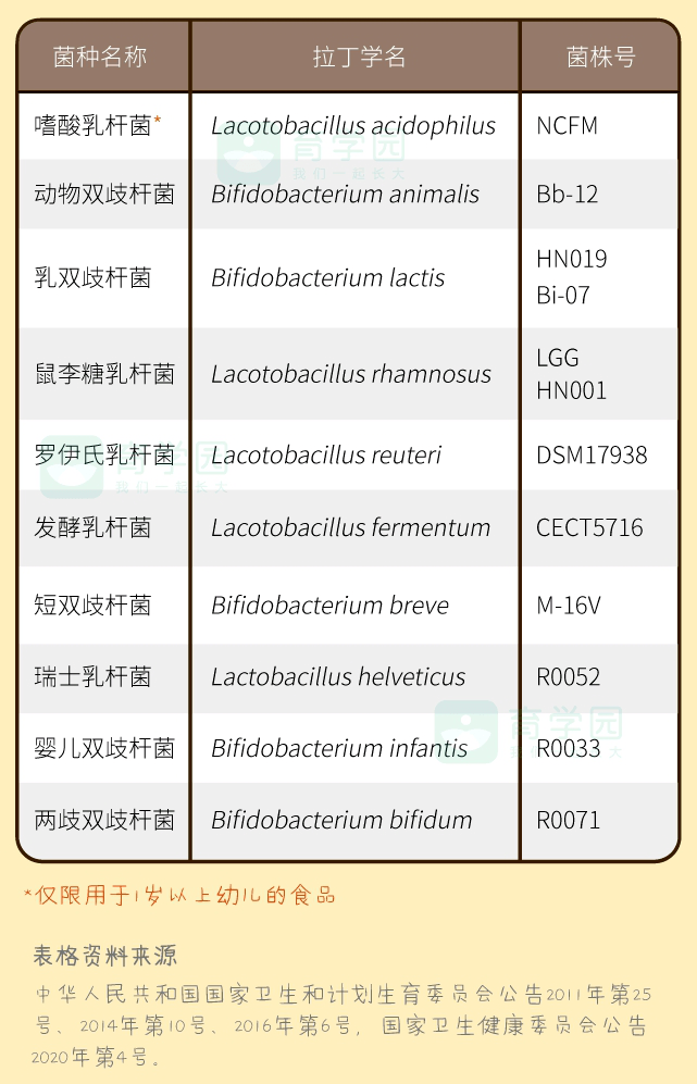 宝宝|长得又瘦又小，补葡萄糖、赖氨酸、锌管用吗？真相是......宝宝食欲差