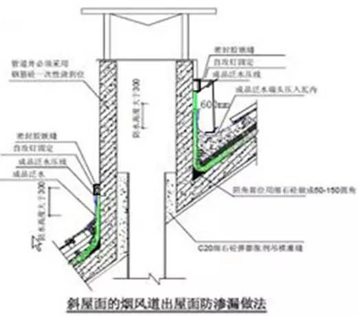 万科总结几十年的建筑施工做法,这么细致还有谁!