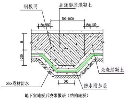 万科总结几十年的建筑施工做法,这么细致还有谁!