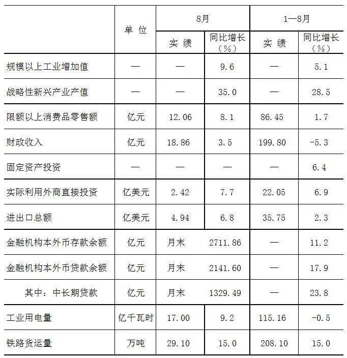 2020年1月份城市gdp_夜晚城市图片(2)