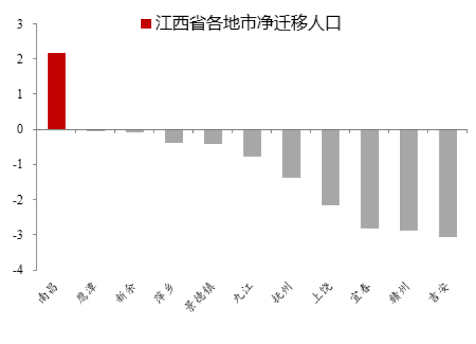 人口净迁入_长三角繁荣的盛宴 杭州会是下一个深圳吗(3)