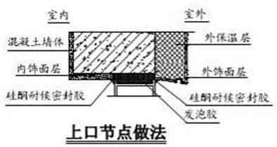万科总结几十年的建筑施工做法,这么细致还有谁!