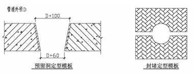 万科总结几十年的建筑施工做法,这么细致还有谁!