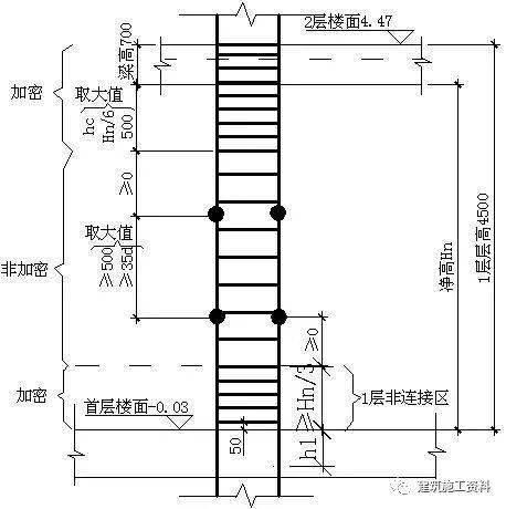 圆箍筋搭接怎么算_柱搭接长度的箍筋(3)