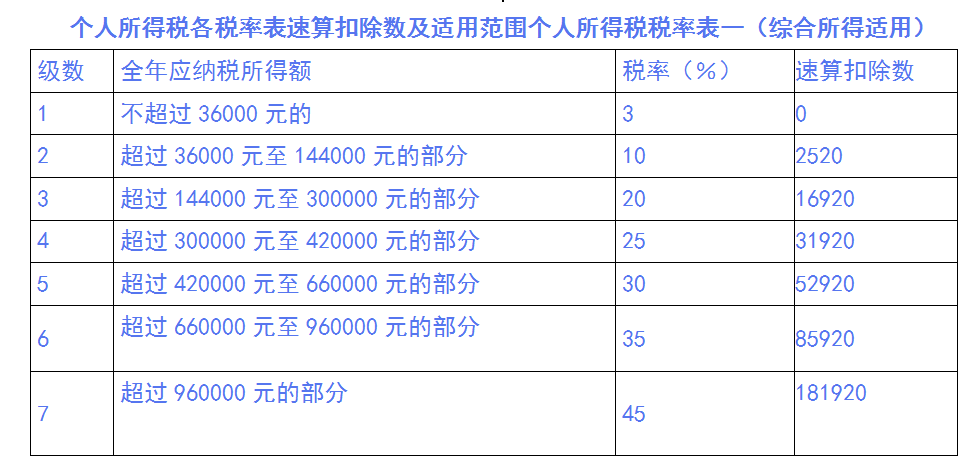 中国的个体工商户算了gdp吗_个体工商户个人所得税如何计算