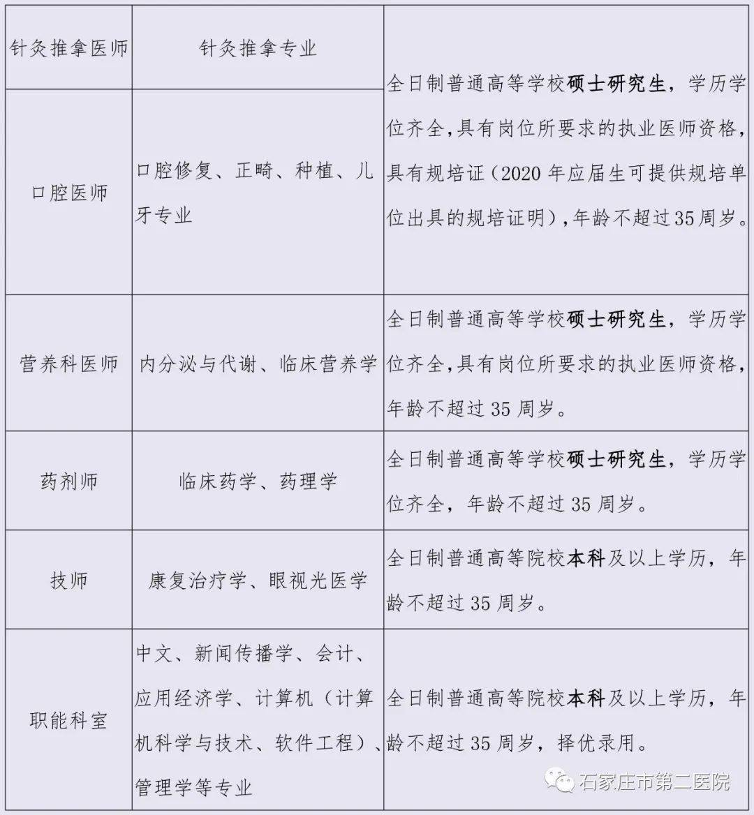 石家庄医院招聘护士_石家庄市第一医院招聘护士助理啦