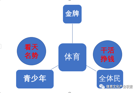 目前体育人口_体育锻炼图片(2)