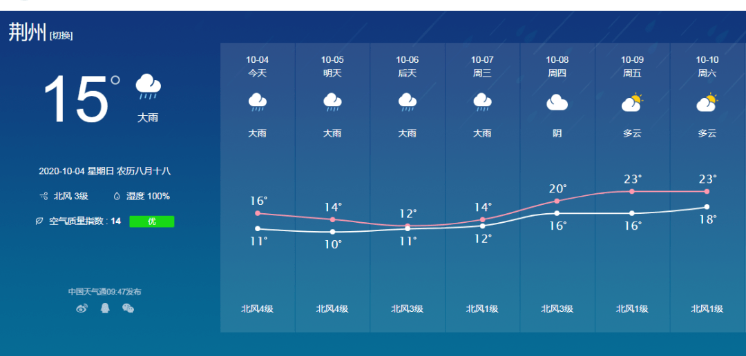 石首市人口_石首长江大桥向67万石首人报喜 大石首未来13年发展还看城东