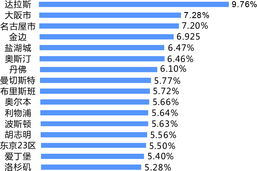 日本城市人口排名_2020年,人均GDP赶超西欧和日本时代来临 宁南山(2)