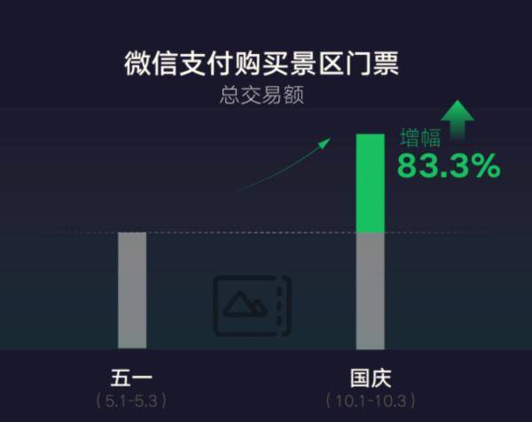 微信|报复性消费来了？微信支付数据给出了答案