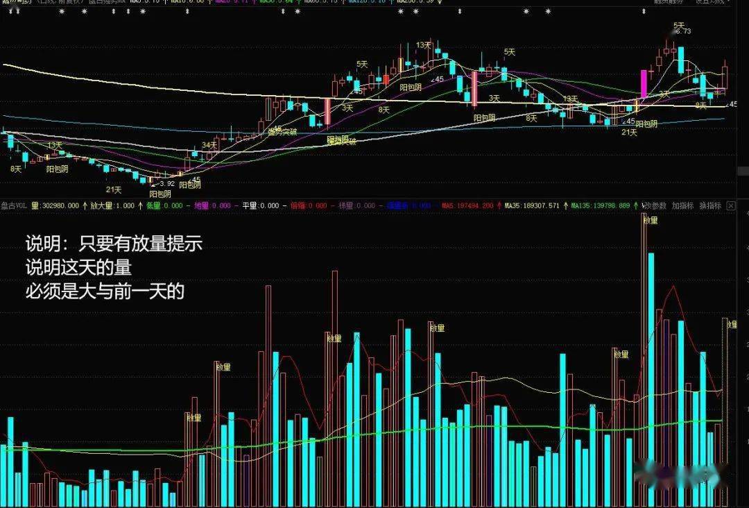 什么是黄金坑底部信号 4d4d5fbf045341bcb3089a2d5aaa3e78.jpeg