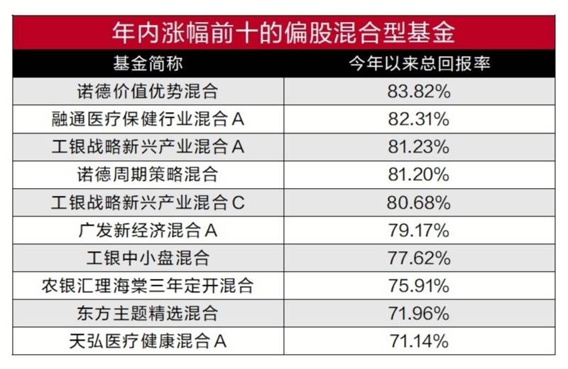 新能源|前三季度公募基金业绩已出炉 新能源医药主题基金表现抢眼