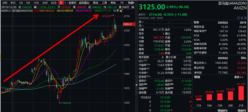 疫情下全球gdp_疫情下的gdp分析图(3)