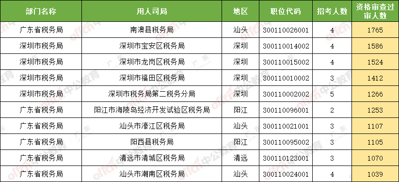 2019年国家人口排名_世界人口排名(2)