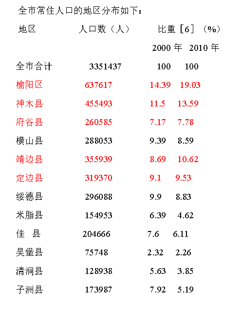 人口普查报出生表格_人口普查表格图片