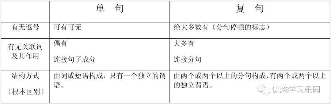 m6登录正版|
【初三同学急需】初中语文语法知识点——复句及其类型