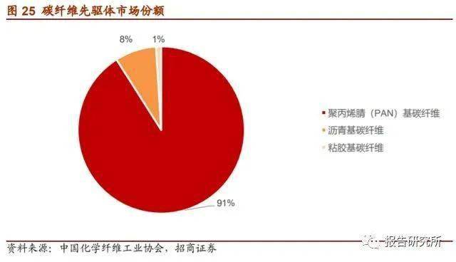 人口黏性_黏性末端的示意图