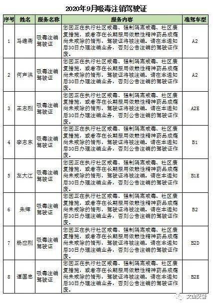 人口普查吸毒记录吗_人口普查图片