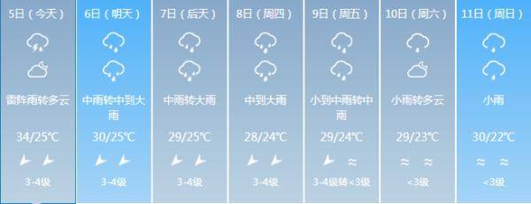 强降水|海南入岛旅客预计5日起进入返程阶段，最新天气情况是→