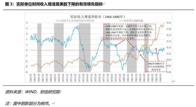 1986年gdp增长率下降原因_特朗普 美国GDP增长近乎零,中国是 降至 7(3)