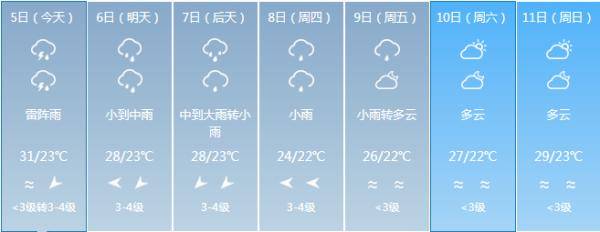 强降水|海南入岛旅客预计5日起进入返程阶段，最新天气情况是→