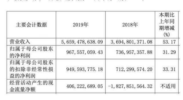 翻译它有超过8百万人口_实有人口管理员工服(2)