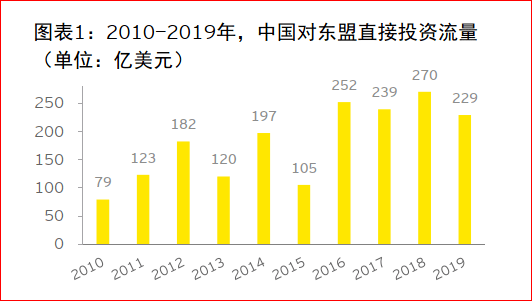 中国东盟经济总量占世界几_中国和东盟经济交叉图