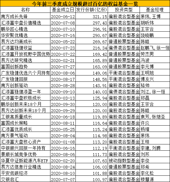 蚂蚁|近1000万关注！第四只蚂蚁配售基金刚卖完了！这只超286万户认购，创历史新纪录！