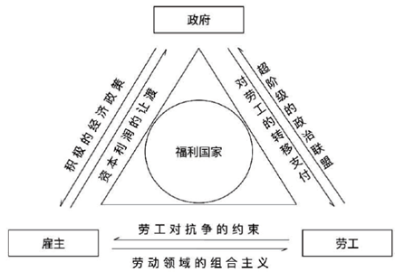 全球化与地方化|新自由主义全球化与福利国家体制困境