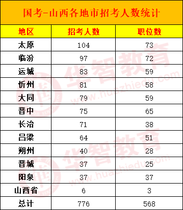 2020年各国人口数量排行_2020年人口城市排行图