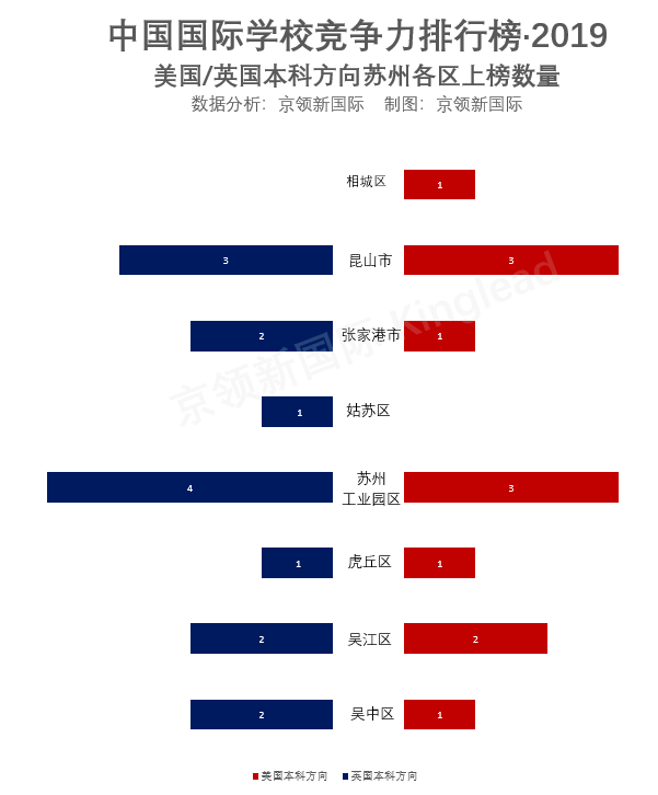 苏州高职院校排名_...欢迎报考苏州百年职业学院(河北代码1772),全国首