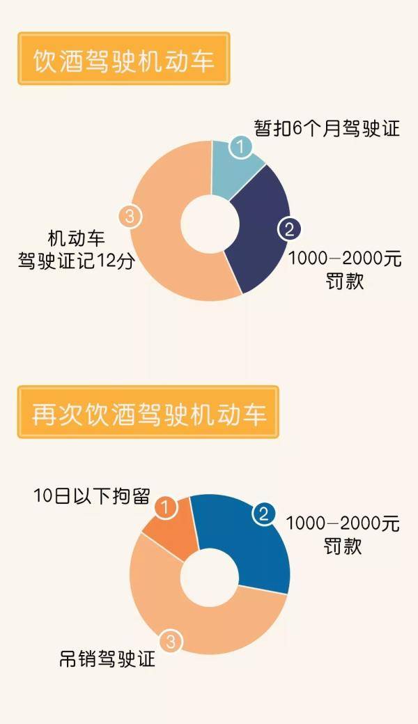 成本|2020最新酒驾成本……你真的承受不起!