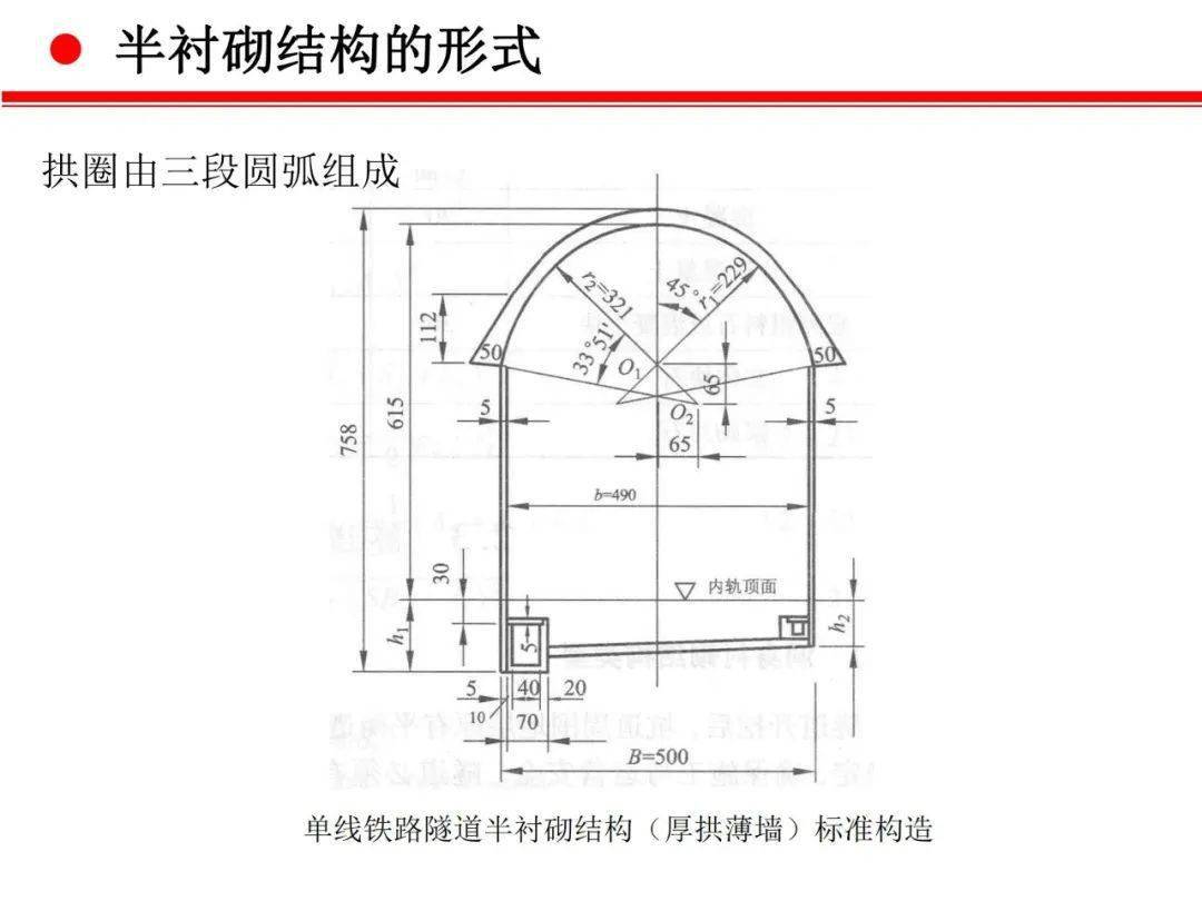 国庆学习周丨第三课拱形隧道衬砌结构