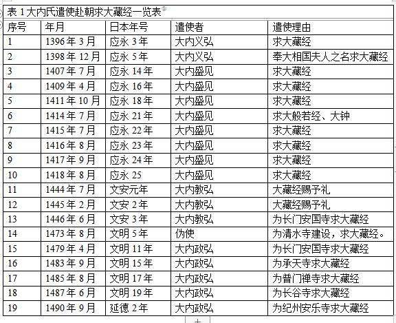 明初山东人口总数_山东人口变化统计图(2)