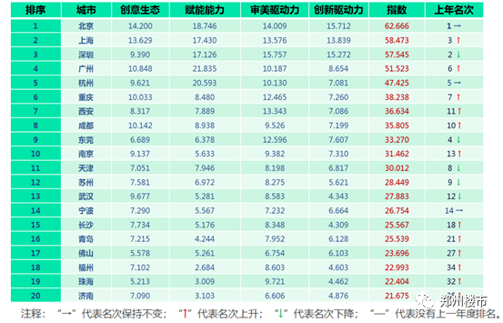 1000万人口以上的城市排名_1000万元以上兰草图片(3)