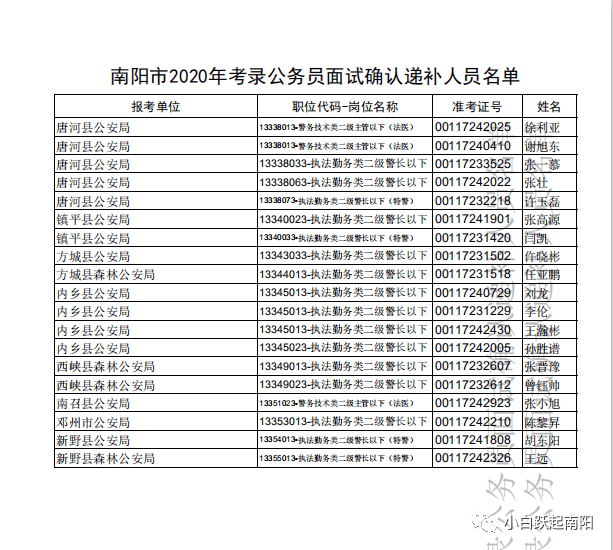 南阳2020新增人口多少_南阳师范学院宿舍