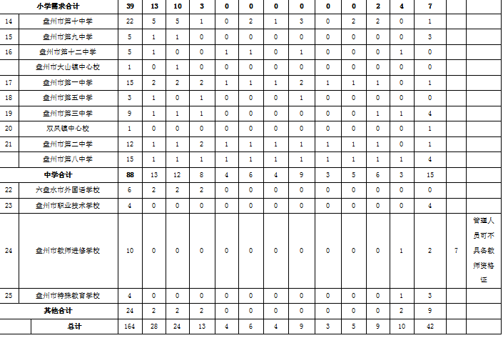 2020年贵州各县上半_(编制内)新公告!2020年下半年贵州省事业单位招164人,正在报名!