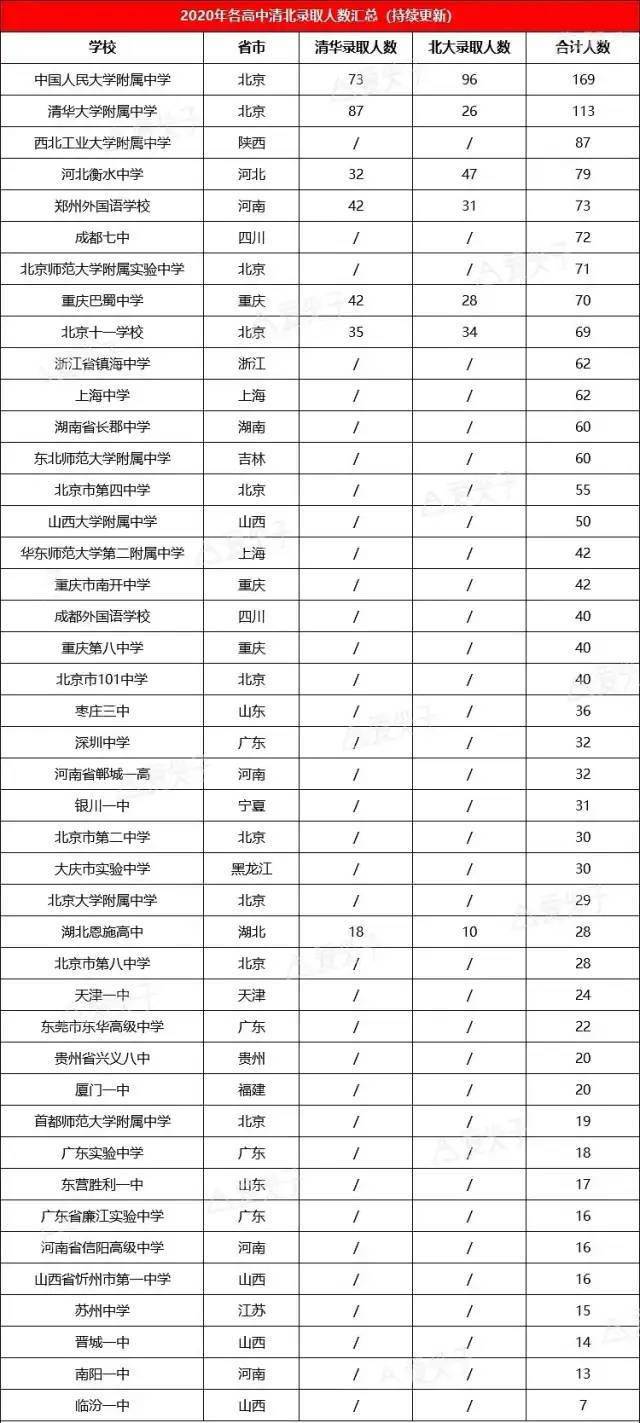 2020年全国中学排行榜前十名:教育界的璀璨明珠