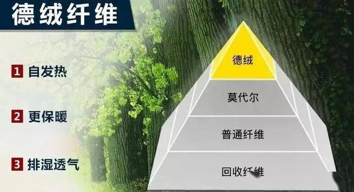 劳斯莱斯|德国保暖衣界的劳斯莱斯！德绒“自发热”36.8℃恒温内衣