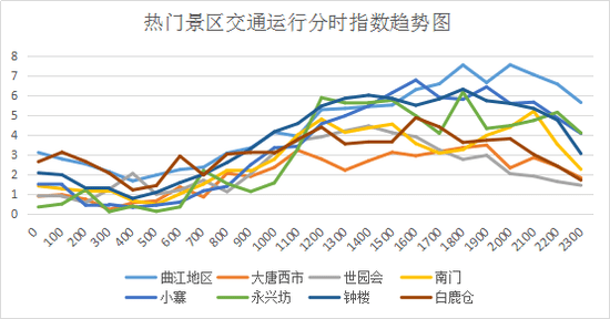 通道人口_南京 上升的人口 生长的城市(2)