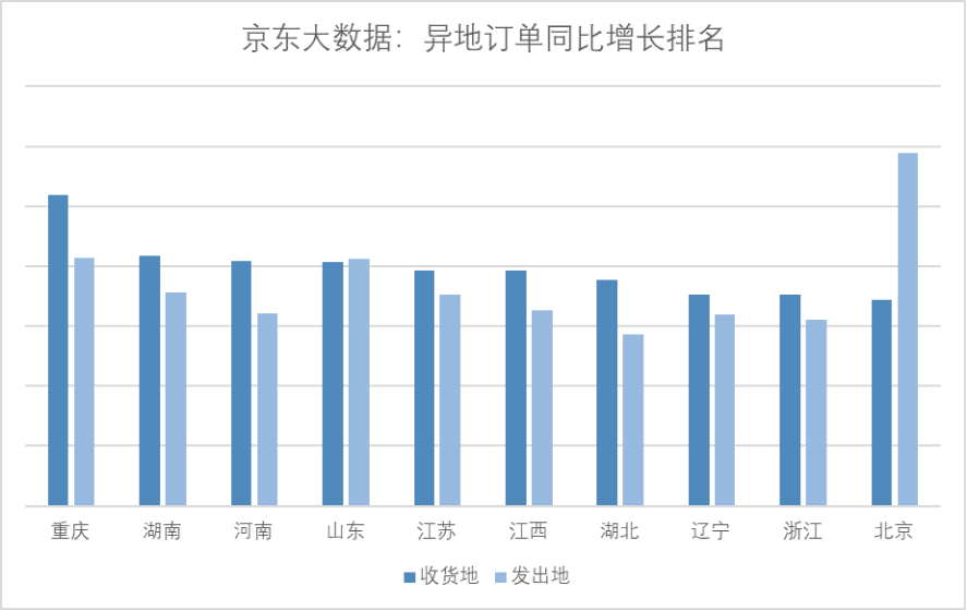 中石化为揭阳增加gdp_中国11个城市GDP过万亿 谁是下一个(2)