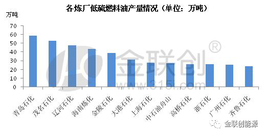 齐鲁石化公司gdp_国内茂金属聚乙烯开发先锋 齐鲁石化专家将在9月苏州茂金属聚烯烃会议精彩分享(3)