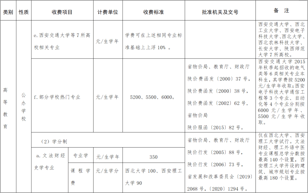 学费|你最少要花这么多钱！不敢算了大学何时花钱最多？开学第一月
