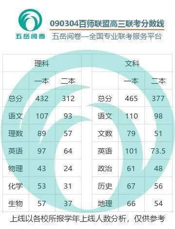 九师GDP(3)