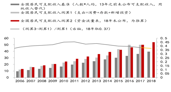 中国的人口是世界上最多的国家修改病句_我国的人口是世界上人口最多的国家(3)