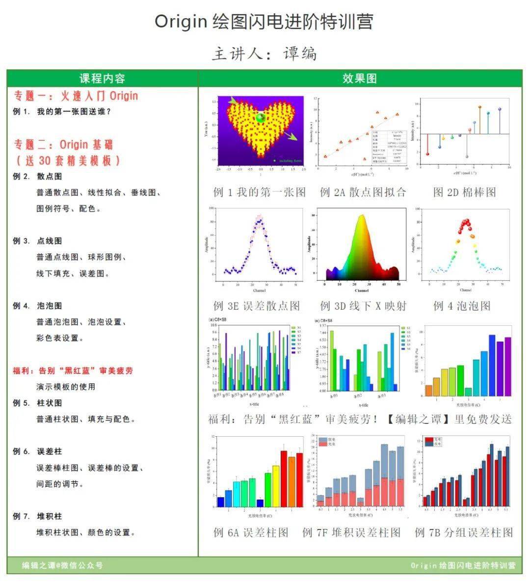 5大系列/14套/720节实用技能课程,origin教程/干货一网打尽!