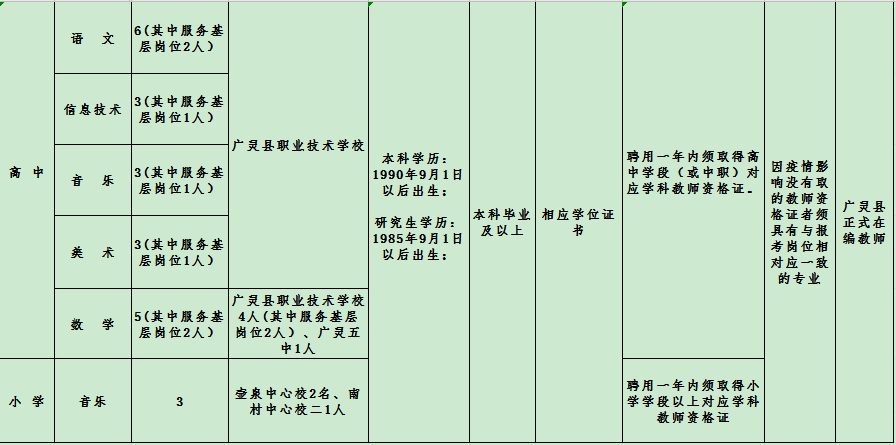 广灵GDP(3)