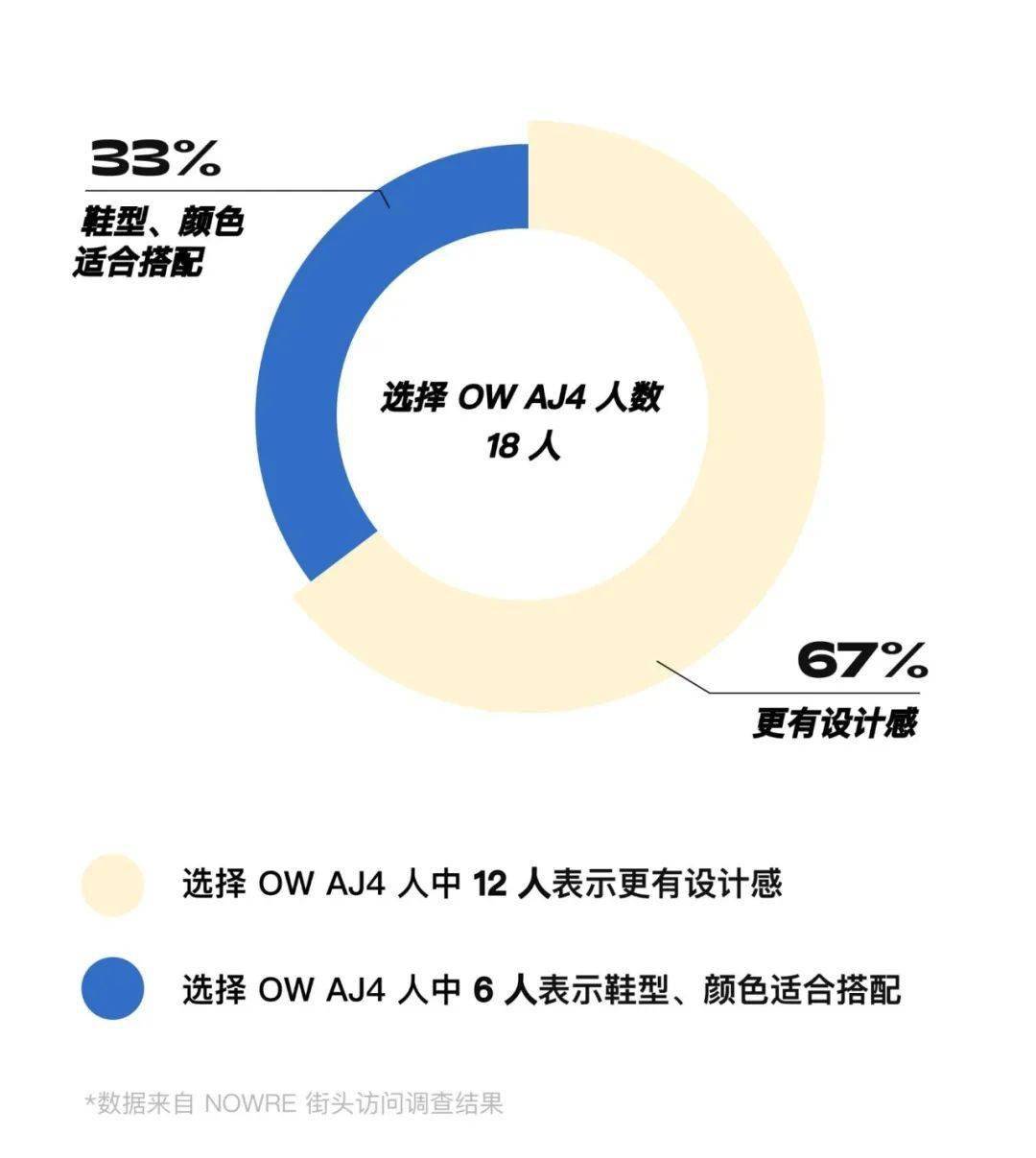 Virgil|藤原浩、Virgil 分别合作的 Air Jordan 球鞋，你会选哪双？