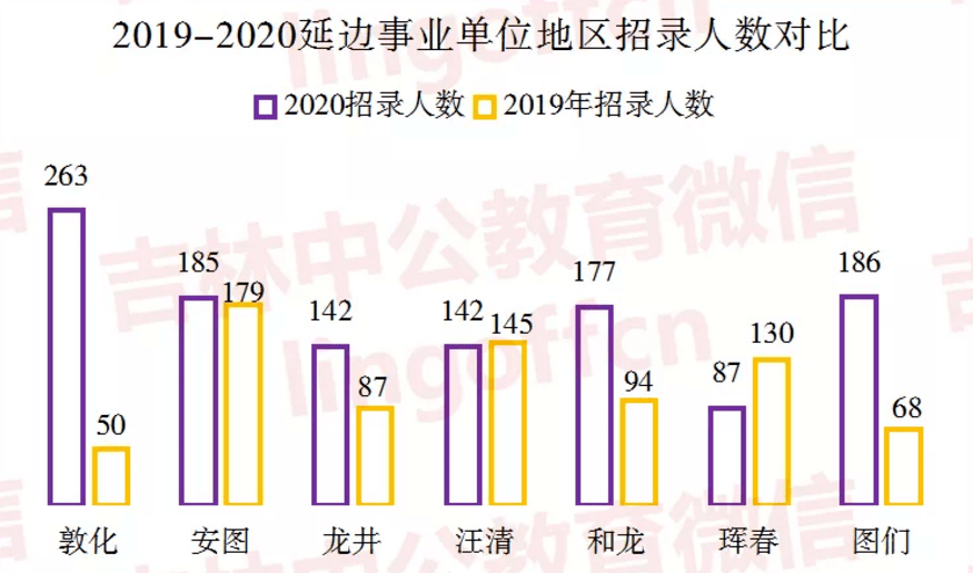 吉林龙井人口数量_食物语龙井虾仁图片(2)